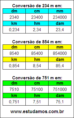 Tabela de Conversão 234 m Para Outras Unidades de Comprimento