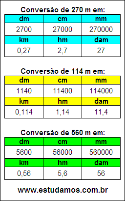 Tabela de Conversão 270 m Para Outras Unidades de Comprimento