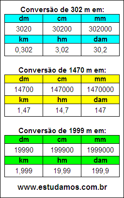 Tabela de Conversão 302 m Para Outras Unidades de Comprimento