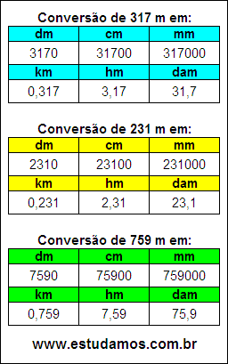 Tabela de Conversão 317 m Para Outras Unidades de Comprimento