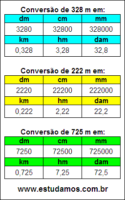 Tabela de Conversão 328 m Para Outras Unidades de Comprimento