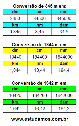 Tabela de Conversão 345 m Para Outras Unidades de Comprimento