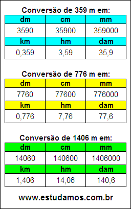 Tabela de Conversão 359 m Para Outras Unidades de Comprimento