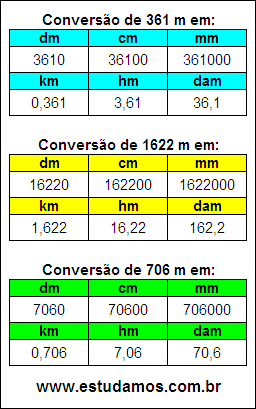Tabela de Conversão 361 m Para Outras Unidades de Comprimento