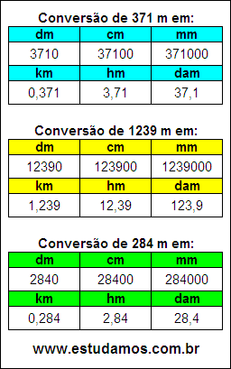 Tabela de Conversão 371 m Para Outras Unidades de Comprimento