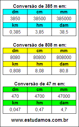 Tabela de Conversão 385 m Para Outras Unidades de Comprimento