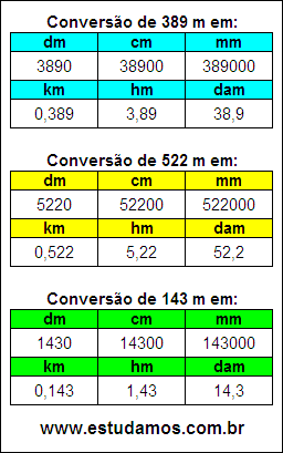 Tabela de Conversão 389 m Para Outras Unidades de Comprimento