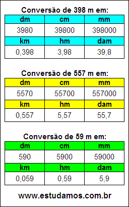 Tabela de Conversão 398 m Para Outras Unidades de Comprimento