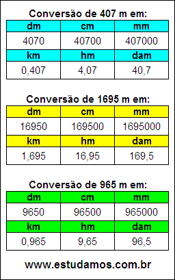 Tabela de Conversão 407 m Para Outras Unidades de Comprimento
