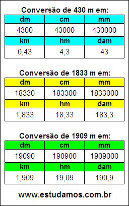 Tabela de Conversão 430 m Para Outras Unidades de Comprimento