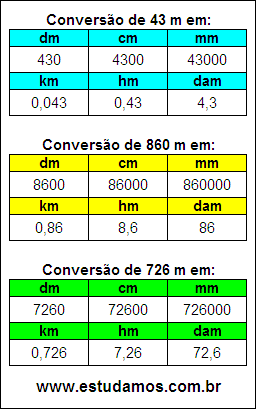 Tabela de Conversão 43 m Para Outras Unidades de Comprimento