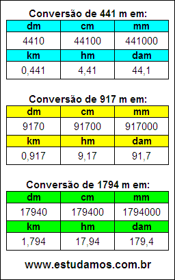 Tabela de Conversão 441 m Para Outras Unidades de Comprimento