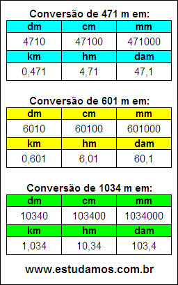 Tabela de Conversão 471 m Para Outras Unidades de Comprimento