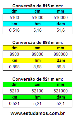 Tabela de Conversão 516 m Para Outras Unidades de Comprimento