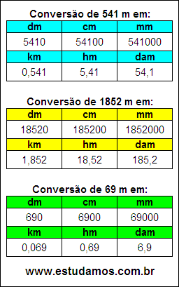 Tabela de Conversão 541 m Para Outras Unidades de Comprimento