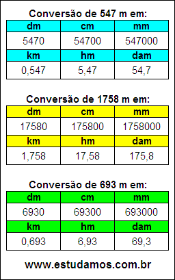 Tabela de Conversão 547 m Para Outras Unidades de Comprimento