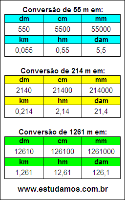 Tabela de Conversão 55 m Para Outras Unidades de Comprimento