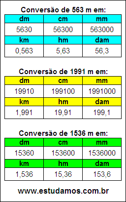 Tabela de Conversão 563 m Para Outras Unidades de Comprimento