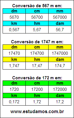 Tabela de Conversão 567 m Para Outras Unidades de Comprimento