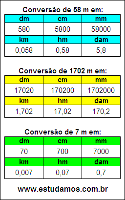 Tabela de Conversão 58 m Para Outras Unidades de Comprimento