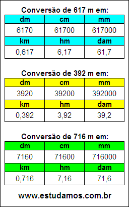 Tabela de Conversão 617 m Para Outras Unidades de Comprimento