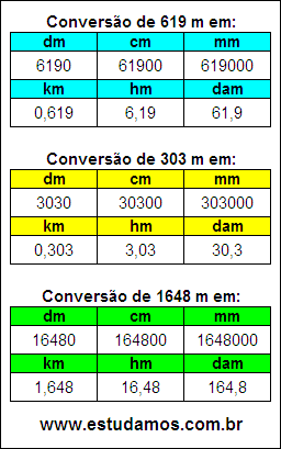 Tabela de Conversão 619 m Para Outras Unidades de Comprimento