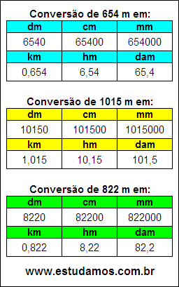Tabela de Conversão 654 m Para Outras Unidades de Comprimento