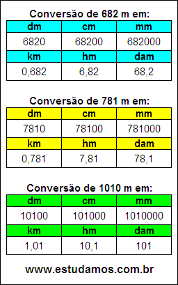 Tabela de Conversão 682 m Para Outras Unidades de Comprimento