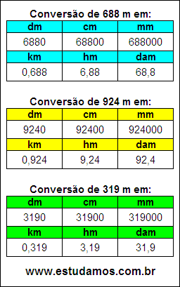 Tabela de Conversão 688 m Para Outras Unidades de Comprimento