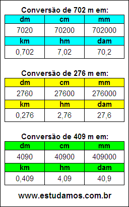 Tabela de Conversão 702 m Para Outras Unidades de Comprimento
