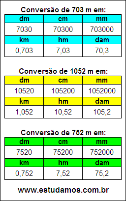 Tabela de Conversão 703 m Para Outras Unidades de Comprimento