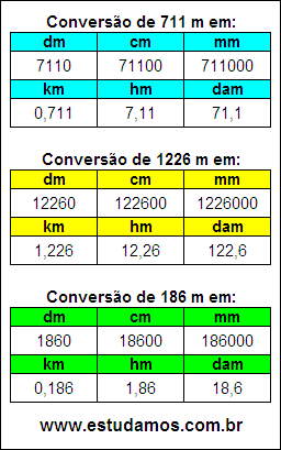 Tabela de Conversão 711 m Para Outras Unidades de Comprimento
