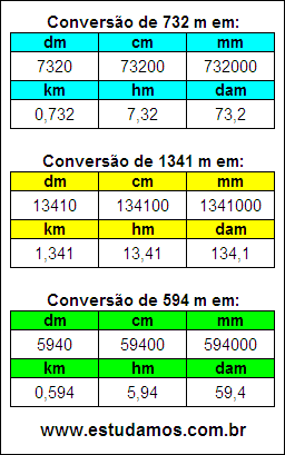 Tabela de Conversão 732 m Para Outras Unidades de Comprimento