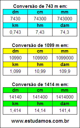 Tabela de Conversão 743 m Para Outras Unidades de Comprimento