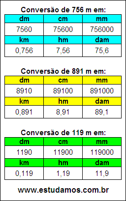 Tabela de Conversão 756 m Para Outras Unidades de Comprimento