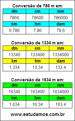 Tabela de Conversão 786 m Para Outras Unidades de Comprimento