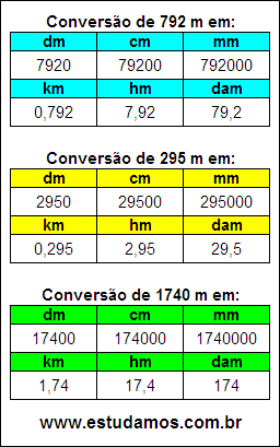 Tabela de Conversão 792 m Para Outras Unidades de Comprimento