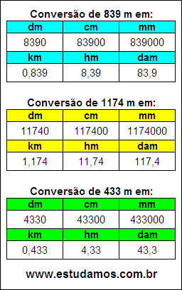 Tabela de Conversão 839 m Para Outras Unidades de Comprimento