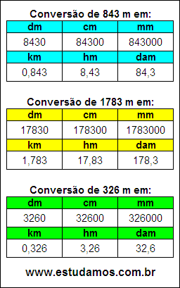 Tabela de Conversão 843 m Para Outras Unidades de Comprimento