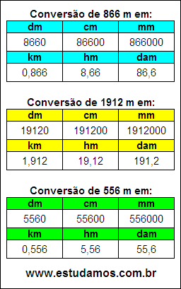 Tabela de Conversão 866 m Para Outras Unidades de Comprimento
