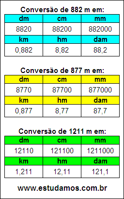 Tabela de Conversão 882 m Para Outras Unidades de Comprimento