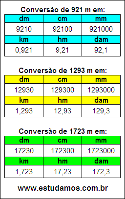 Tabela de Conversão 921 m Para Outras Unidades de Comprimento