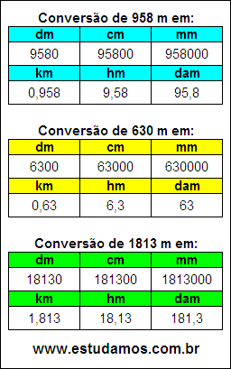 Tabela de Conversão 958 m Para Outras Unidades de Comprimento
