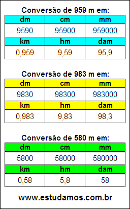 Tabela de Conversão 959 m Para Outras Unidades de Comprimento