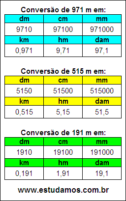 Tabela de Conversão 971 m Para Outras Unidades de Comprimento