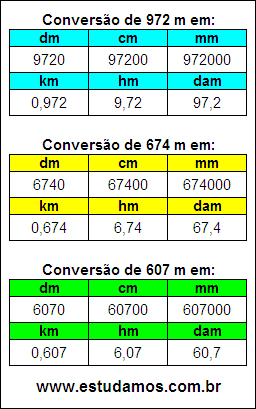 Tabela de Conversão 972 m Para Outras Unidades de Comprimento