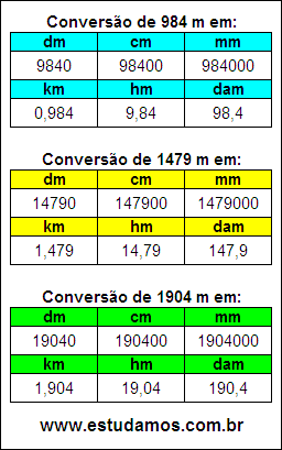 Tabela de Conversão 984 m Para Outras Unidades de Comprimento