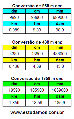 Tabela de Conversão 989 m Para Outras Unidades de Comprimento