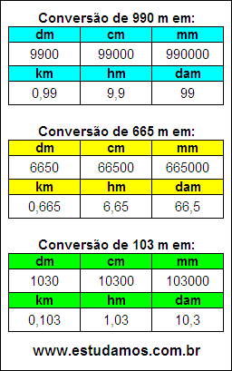 Tabela de Conversão 990 m Para Outras Unidades de Comprimento