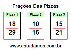 Jogos da Pizza Dividida em Fraçõs